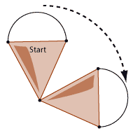 Ice-cream cone rotated one quarter of a turn clockwise 