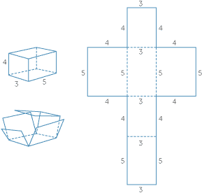 Rectangular prism unfolds to a rectangular prism net. The dimensions are 3 by 4 by 5. 