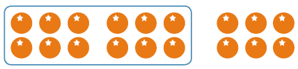 3 groups of 6 oranges. Outline around 2 groups.