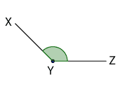 2nd diagram shows angle greater than 90 degrees and less than 180 degrees 