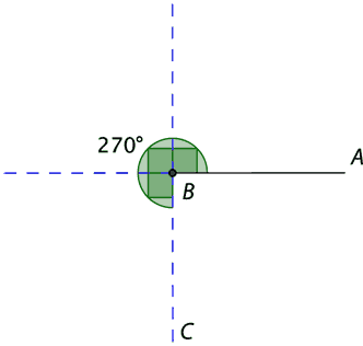 Diagram of 270 degrees 