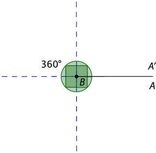 Diagram of 360 degrees