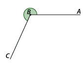 3rd diagram shows angle greater than 180 degrees and less than 270 but closer to 270 degrees than diagram 2 