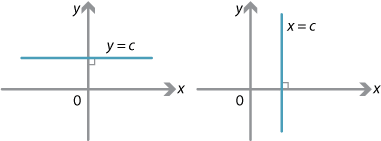 Two sets of axes. 