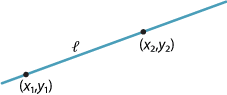 Line l with points (x1, y1) and (x2, y2) on the line.