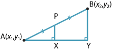 Right-angled triangle AYB. 