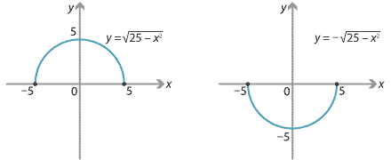 Two semi circle graphs