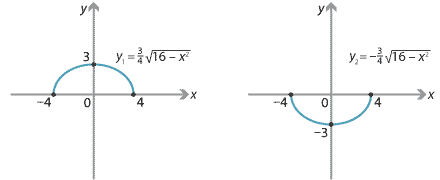 Two graphs shown.