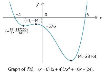 One graph. Graph of quartic function, local maximum at (-1,-441), local minimums at (-18 over 7, 187200 over 343) and (4, -2816).