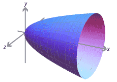 Region described in previous graph rotated around the x axis to form a solid of revolution. 