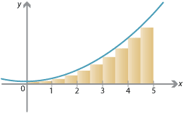 y = f(x) where f(x) =  x squared + 1, parabola, 10 equal width rectangles between x = 0 and x = 5.