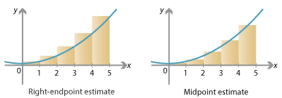 Two diagrams. 1.	y = f (x) where f(x) = x squared + 1, parabola, 5 equal width rectangles between x = 0 and x = 5.
2.	y = f(x) where f(x) = x squared + 1, parabola, 5 equal width rectangles between x = 0 and x = 5.
