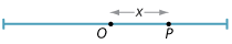 Straight line segment with origin O. Distance OP marked as x.
