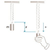 Two diagrams of the same spring. 