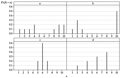 Six distributions with probabilities represented by vertical lines.