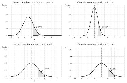 Four normals