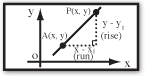 Coordinate geometry icon