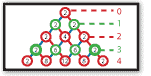 The binomial theorem icon