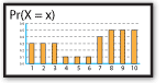 Discrete probability distributions icon