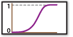 Continuous probability distributions icon