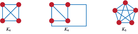 planar and nonplanar graphs