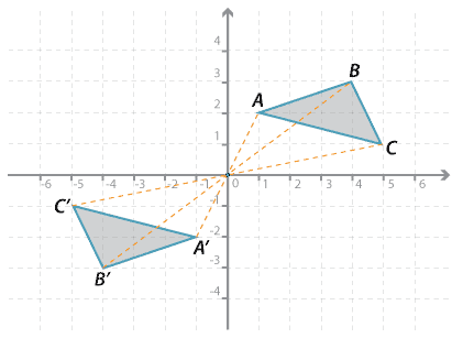 Cartesian plane shown with two triangles ABC and A' B' C'. 