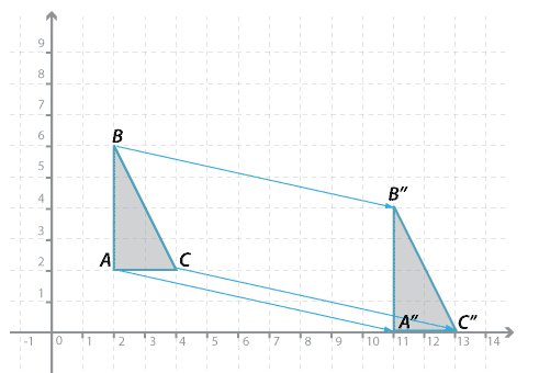Cartesian plane shown with two right-angled triangles ABC and A'' B'' C''.