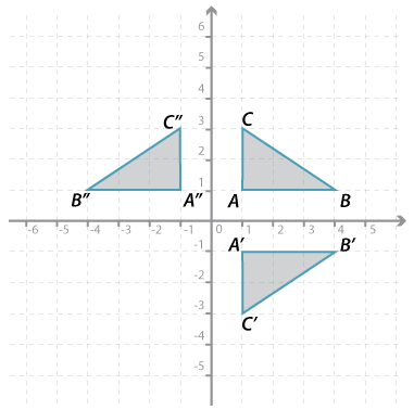 Cartesian plane shown with three right-angled triangles ABC, A' B' C' and A'' B'' C''.