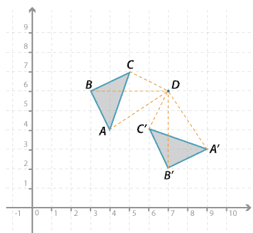 Cartesian plane shown with two triangles ABC and A' B' C' and a point D.