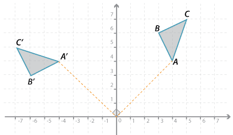 Cartesian plane shown with two right-angled triangles ABC and A' B' C'.
