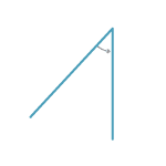 An angle smaller than a right angle. 