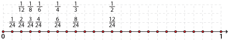 Number line, 0 to 1, numbered in 24ths with numbers in two rows above. 