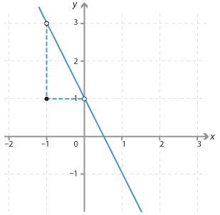 Cartesian plane.