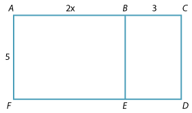 Two rectangles ABEF and BCDE share a common side EB. FA labelled 5; BC labelled 3; AB labelled 2x.