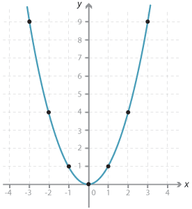 Cartesian plane.