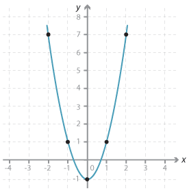 Cartesian plane.