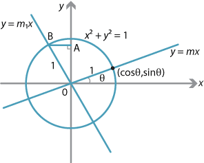 Circle x squared plus y square = 1.