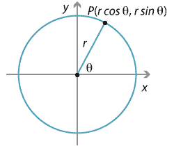 Circle, centre the origin and radius r, point marked on perimeter as P(r cos theta, r sin theta), line from centre of circle at (0,0) to P.