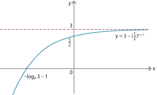 Content - How fast does an exponential function grow?