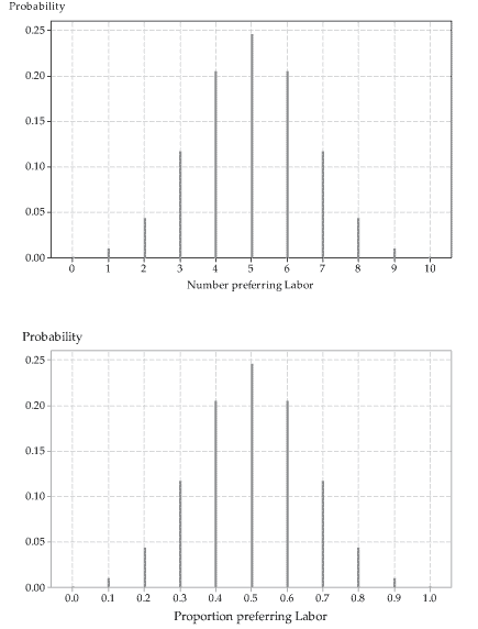 Top and bottom graph.