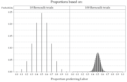 Two column graphs displayed side by side.
