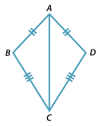 Kite ABCD with diagonal AC drawn. AB = AD and CB = CD.
