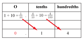 First example of dividing in columns.