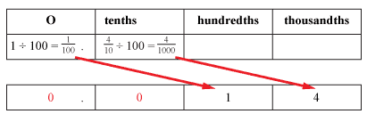 Second example of dividing in columns.