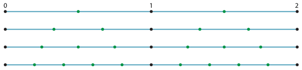 Four horizontal line segments one under the other.