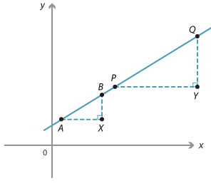 Cartesian plane. Points A(2, 1), B(5, 6) shown.