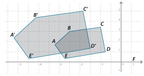 Cartesian plane shown with two pentagons.