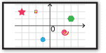 more on Cartesian coordinate system