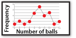 more on sampling from a population