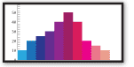 more on comparing data